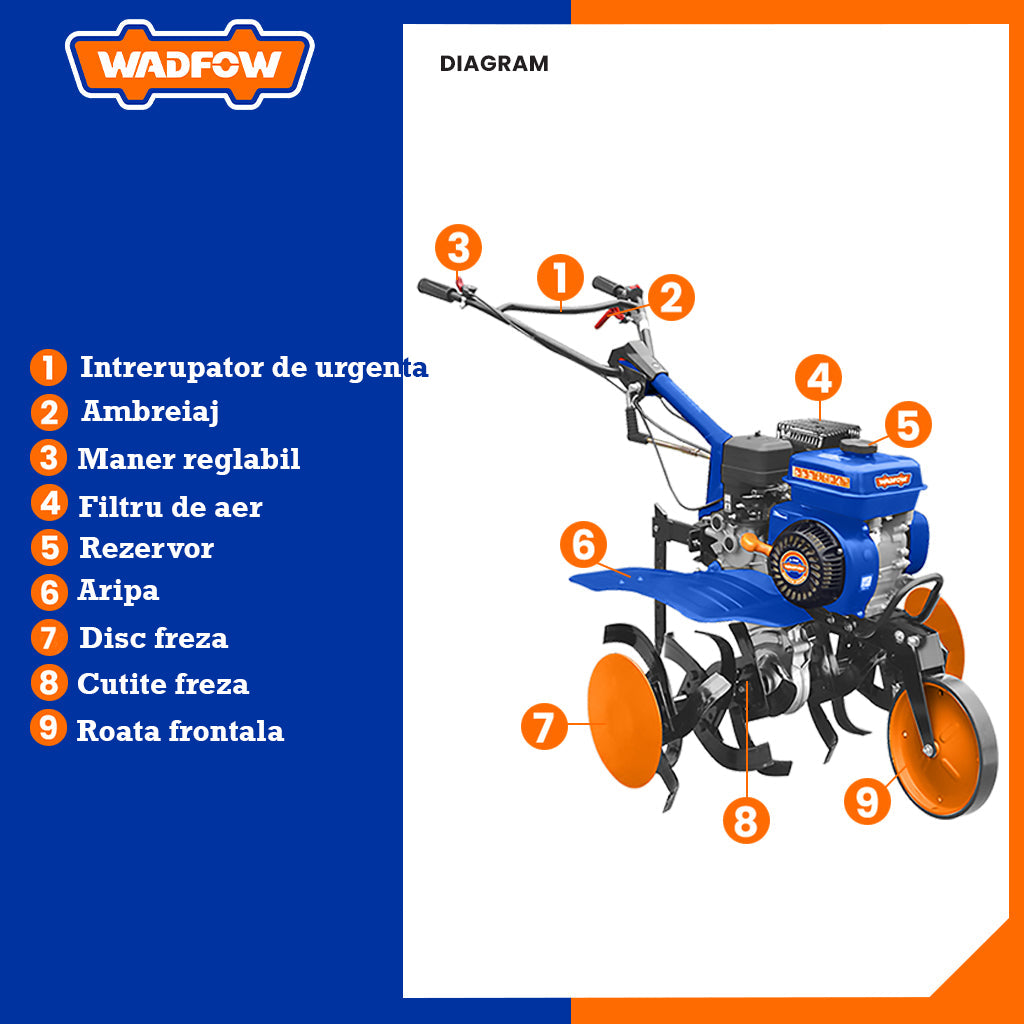 Motocultor pe benzina Wadfow, 6.5 CP, 210cc, latime de lucru 75cm, roti de transport, freze pentru sapat